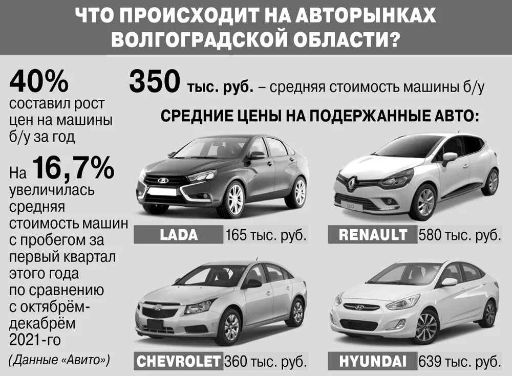 Подорожали автомобили с 1 апреля на сколько. Машины которые не стоит покупать. Надежные машины Волгоград. Иномарки подорожают с апреля на 30%.