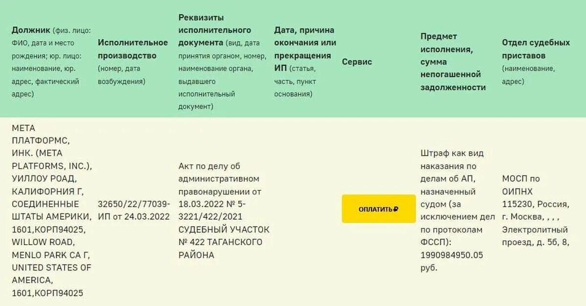 Исполнительное производство объединено в сводное. Банк данных исполнительных производств. Номер исполнительного производства. Судебные приставы Магнитогорск график. Судебный приставы Магнитогорск адрес.