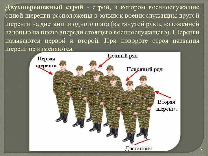 Двухшереножный Строй военнослужащих. Построение в одношереножный Строй. Развернутый двухшереножный Строй. Построение в одношереножный и двухшереножный Строй.