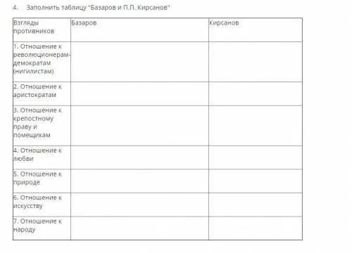 Базаров и кирсанов сравнительная. Спор п п Кирсанова и Базарова таблица.