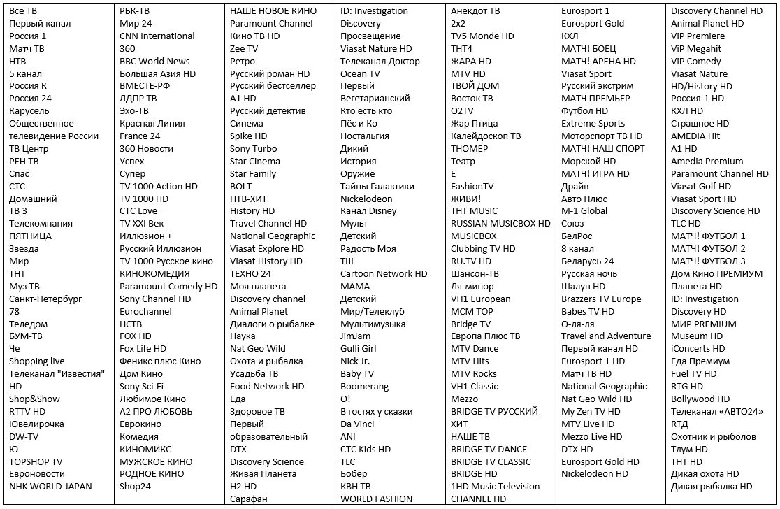 Список каналов диснея. Ростелеком каналы телевидения список 145. Перечень каналов интерактивного телевидения Ростелеком. Телевидение Ростелеком список каналов 2020. Ростелеком каналы список 2021.
