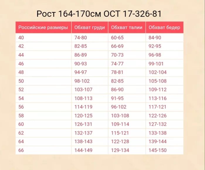 Рост в см. Размер на рост 170. 170 См рост какой размер. Размер роста 170 см.