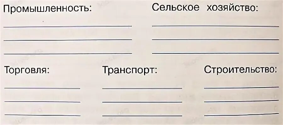 Примеры профессий относящихся к разным отраслям