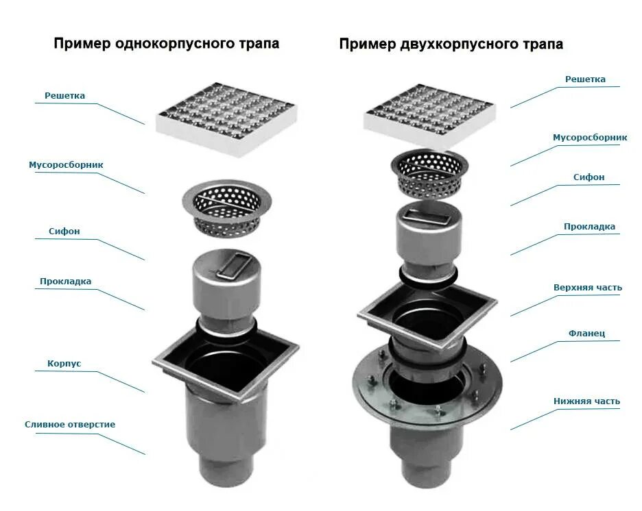 Трап вертикальный 110 с сухим затвором под плитку. Канализационные трапы с гидрозатвором для душа. Трап сливной 110 прямой. Трап канализационный 110 нержавейка.