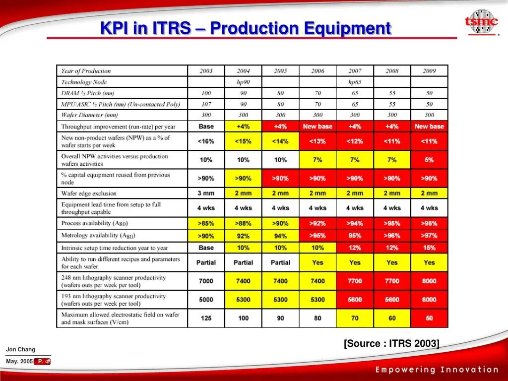 Система KPI. Что такое KPI сотрудников. Система КПЭ. Невыполнение KPI. Метод kpi