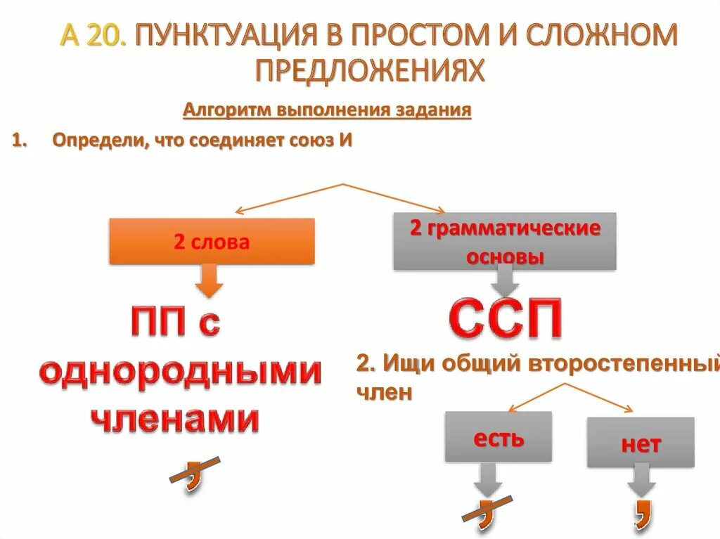 Пунктуация в предложении. Пунктуация в простом и сложном предложениях. Пунктуация в русском языке простом и сложном предложении. Знаки препинания в простом и сложном предложении. Пунктуация простого предложения схема.