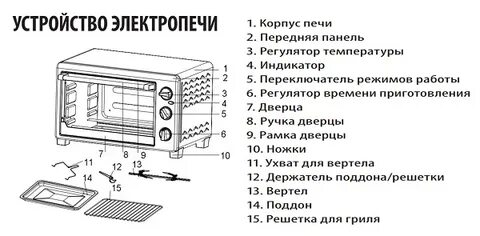 Конвекция рецепты