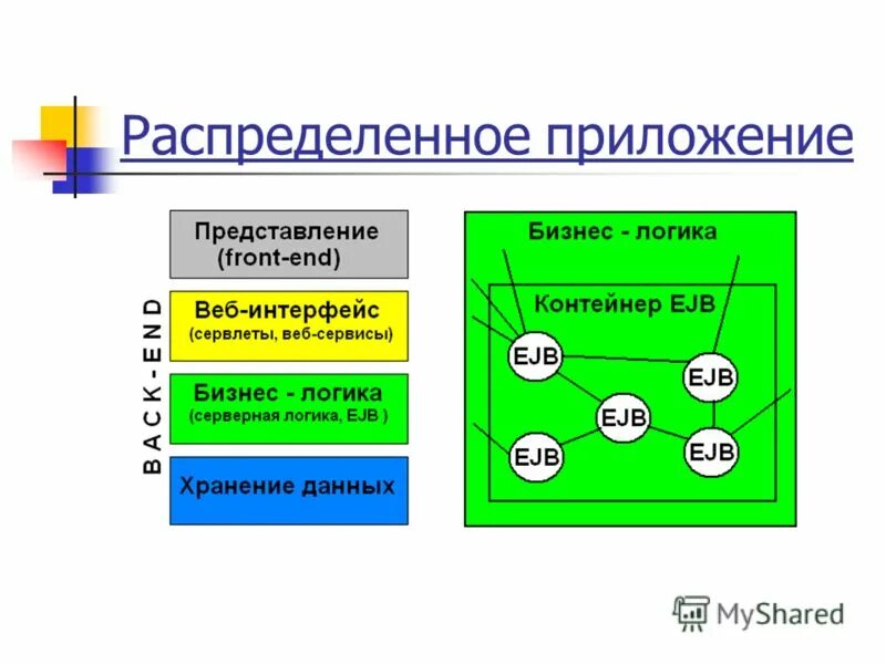 Схема ит ландшафта. Распределенные программы. Комплекс программно-аппаратных средств сети. Распределенные программы. Распределенные приложения.