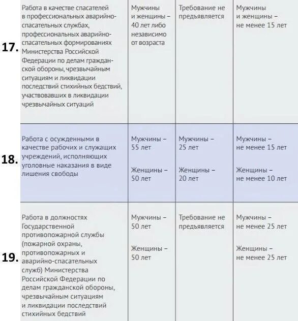 Список льготных профессий по вредности. Перечень вредных профессий для досрочной пенсии. профессии имеющие право на досрочную пенсию. список профессий на льготную пенсию. перечень профессий для льготной пенсии.