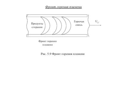 Процесс нагрева проволоки в пламени называется сублимацией