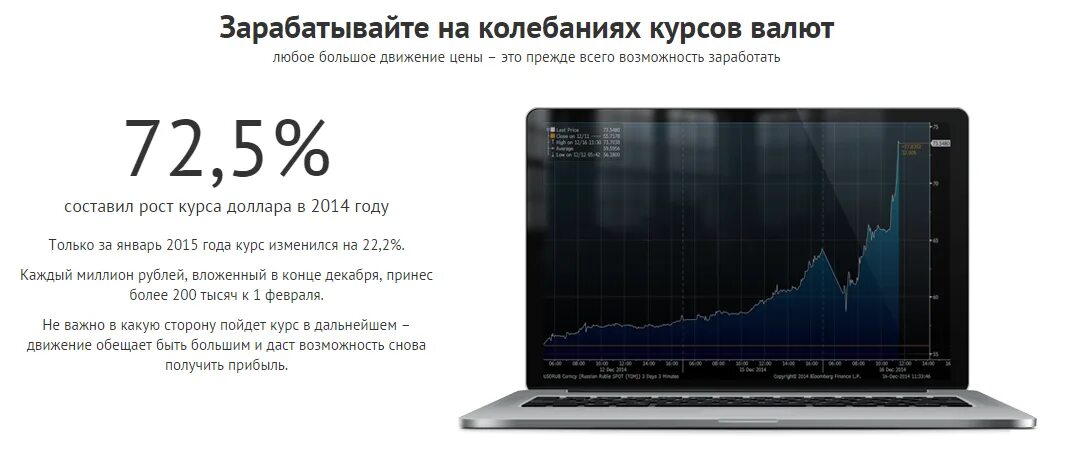 Доход доллара в рублях. Чертёж биржа валют. Заработок на колебаниях цены.