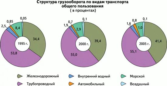 Новороссийск морской торговый порт. Карта по грузообороту портами. Контроллер s7-400. Речной порт самара на карте. Карта по грузообороту портами.
