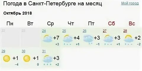 Погода в спб на месяц 2024 ноябрь