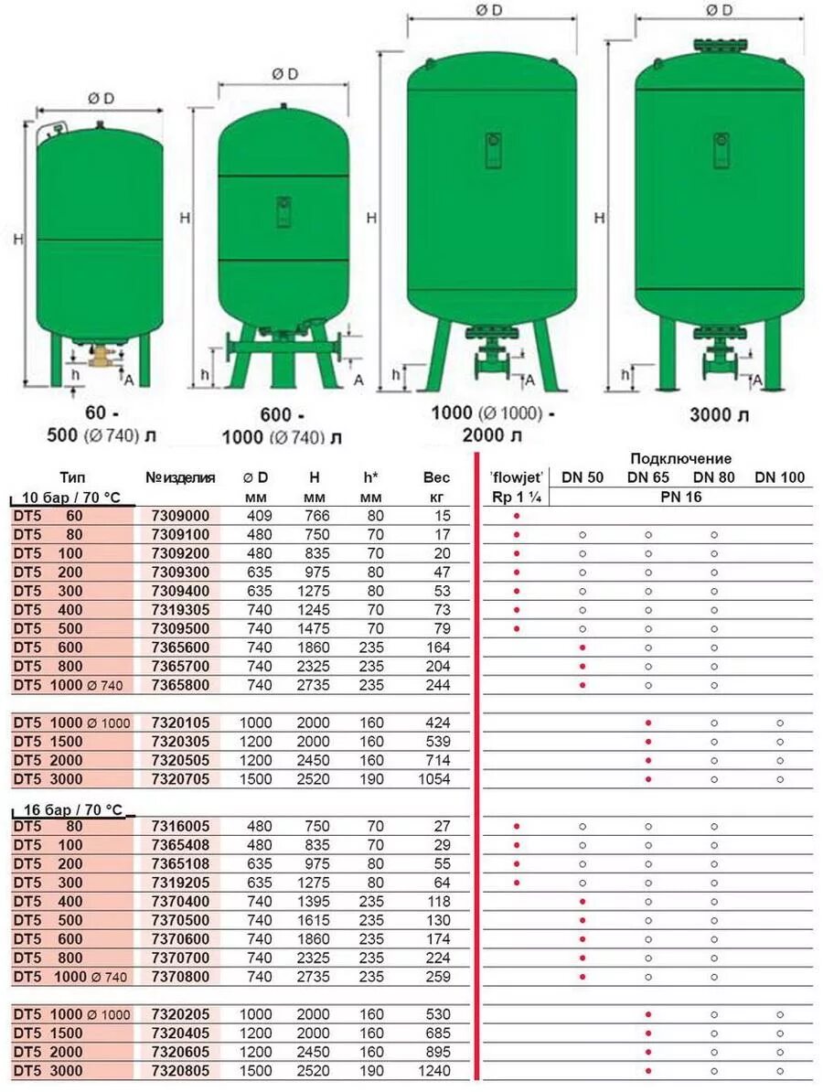 Какое должно быть в гидроаккумуляторе. Reflex гидроаккумулятор 300 литров габариты. Zilmet 300 литров гидроаккумулятор чертеж. Reflex Refix dt5. Таблица для объема расширительных баков для отопления.