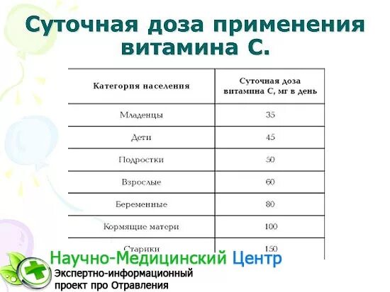 Витамин с при простуде ударная. Максимальная суточная дозировка витамина с.