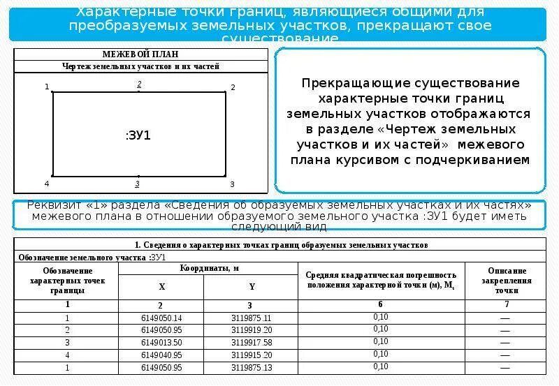 Погрешность определения площади земельного участка. Координаты точек земельного участка в межевом плане. координаты характерных точек границ земельного участка. координаты поворотных точек границ земельного участка. определения координат характерных точек границ земельных участков.
