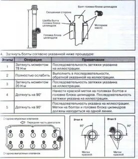 Затяжка гбц ховер
