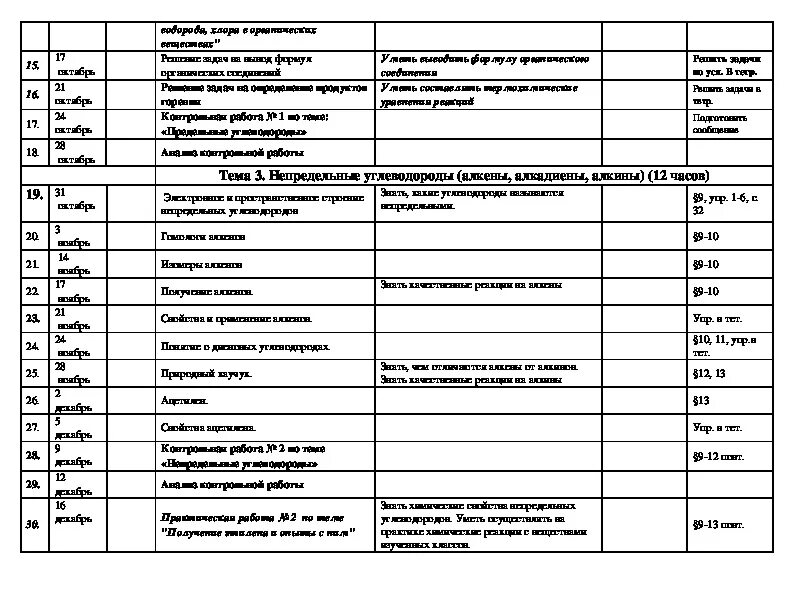 План урока химии 8 класс. План урока химии 8 класс