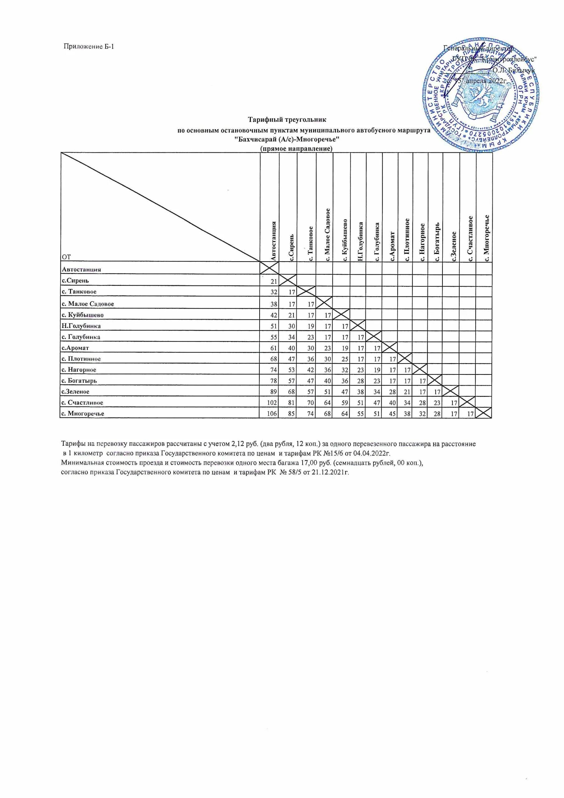 Расписание автобусов бахчисарай многоречье. Расписание автобусов бахчисарай песчаное 2022. Расписание автобусов танковое бахчисарай. Расписание автобусов синапное симферополь. Расписание автобусов бахчисарай многоречье.