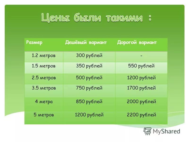 550 Рублей. Более семисот рублей. От 80 рублей до 400 рублей квадратный метр. В пятистах метрах.