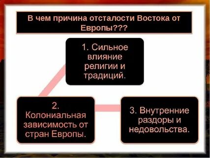 Отсталые страны европы