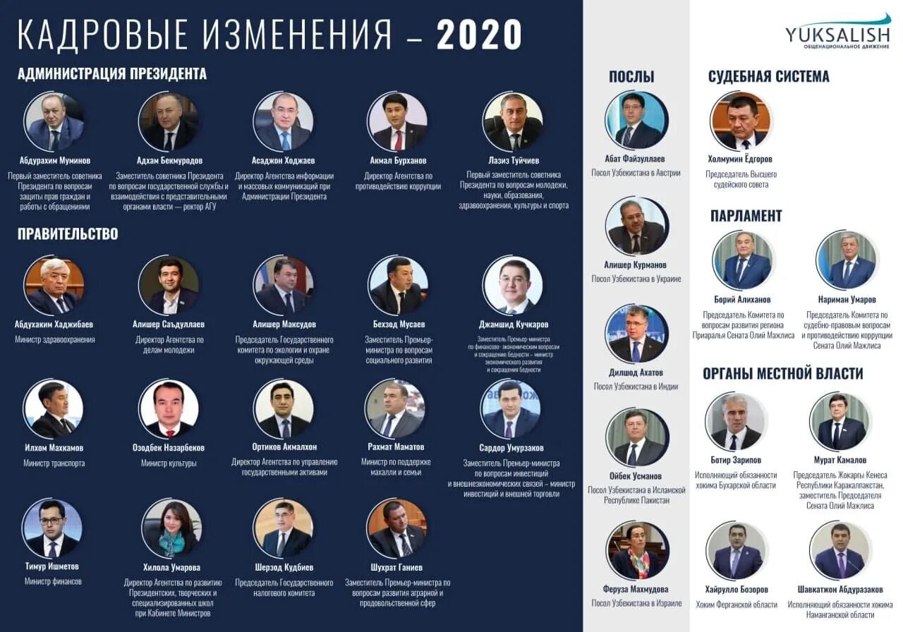 Изменения в политике 2020. Новостная инфографика. Пост президента РФ инфографика. Парламент РФ инфографика. Yuksalish инфографика армия Узбекистана.