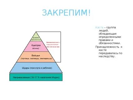 Социальная структура и отношения в индии
