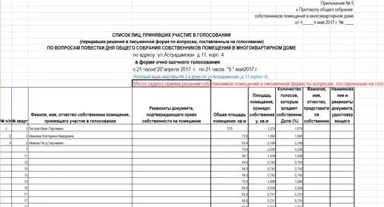 Реестр собственников персональные данные. Реестр собственников. реестр собственников помещений форма. реестр жильцов многоквартирного дома. бланк реестра собственников помещений в мкд.