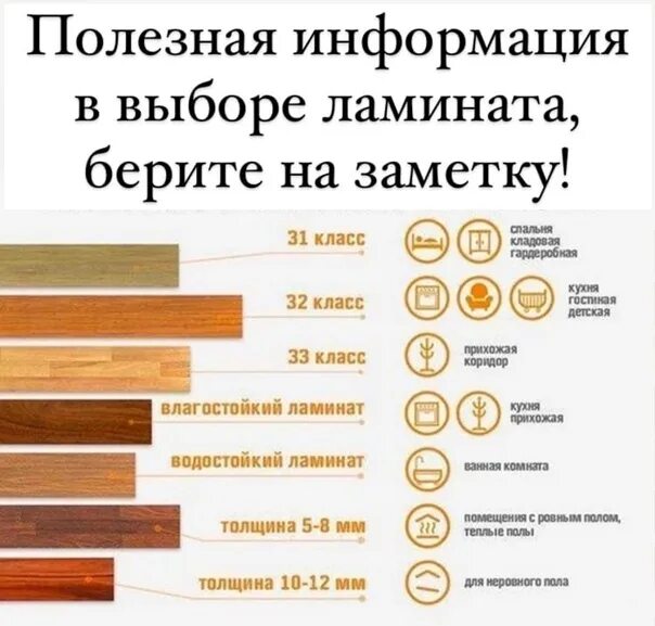 Класс прочности ламината 33. Отличия ламината. Ламинат 32 и 33 класс отличия. Напольное покрытие паркетная доска. Класс защиты ламината 33.