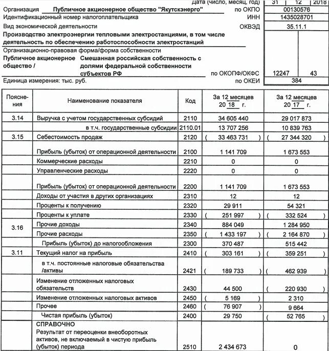 Изменение отложенных налоговых. Изменение отложенных налоговых активов. постоянные налоговые обязательства в балансе. изменение отложенных налоговых обязательств. анализ отложенных налоговых активов.