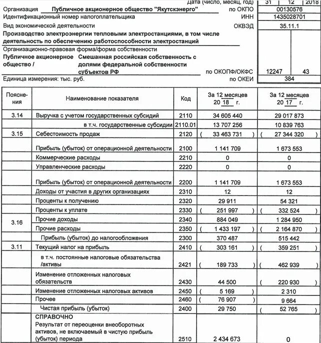 Изменение отложенных налоговых активов. Постоянные налоговые обязательства в балансе. Анализ отложенных налоговых активов.