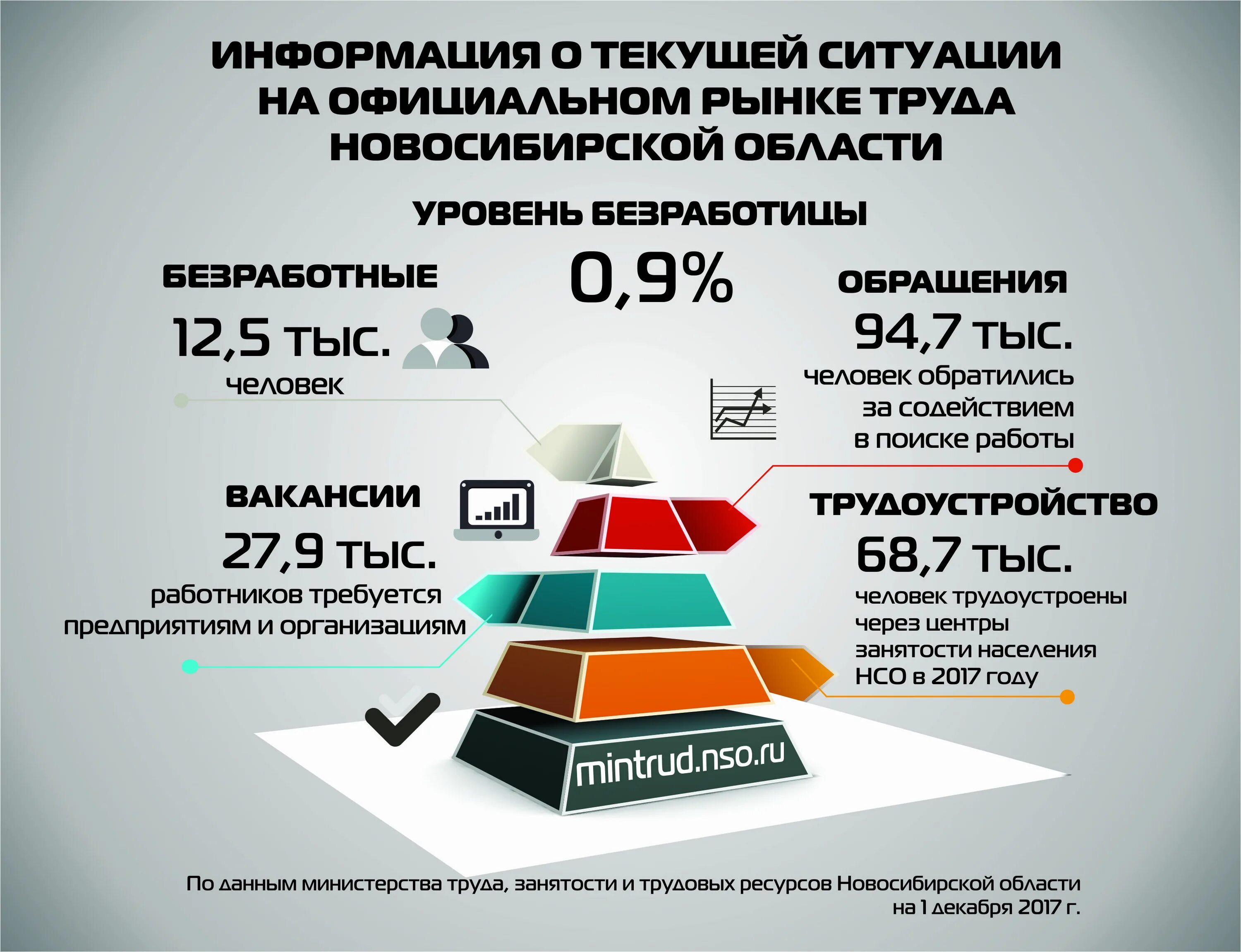 Новосибирская агломерации районы. Индекс промышленного производства. Промышленность новосибирской области. Норма нсо3 в кщс. Географическая карта новосибирской области подробная.