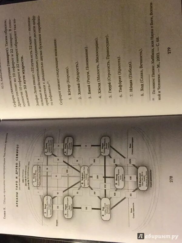 Лаво полное руководство по чтению карт