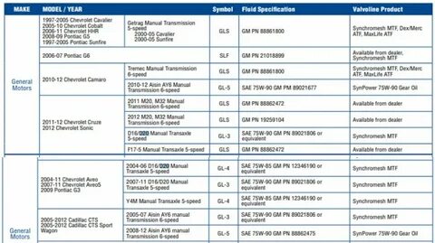Шевроле круз 1.8 объем масла в двигателе