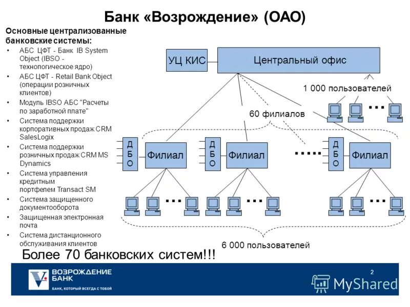 Режиме защищенного доступа