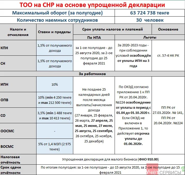 Срок уплаты енп в 2025 году. Срок уплаты енп в 2025 году