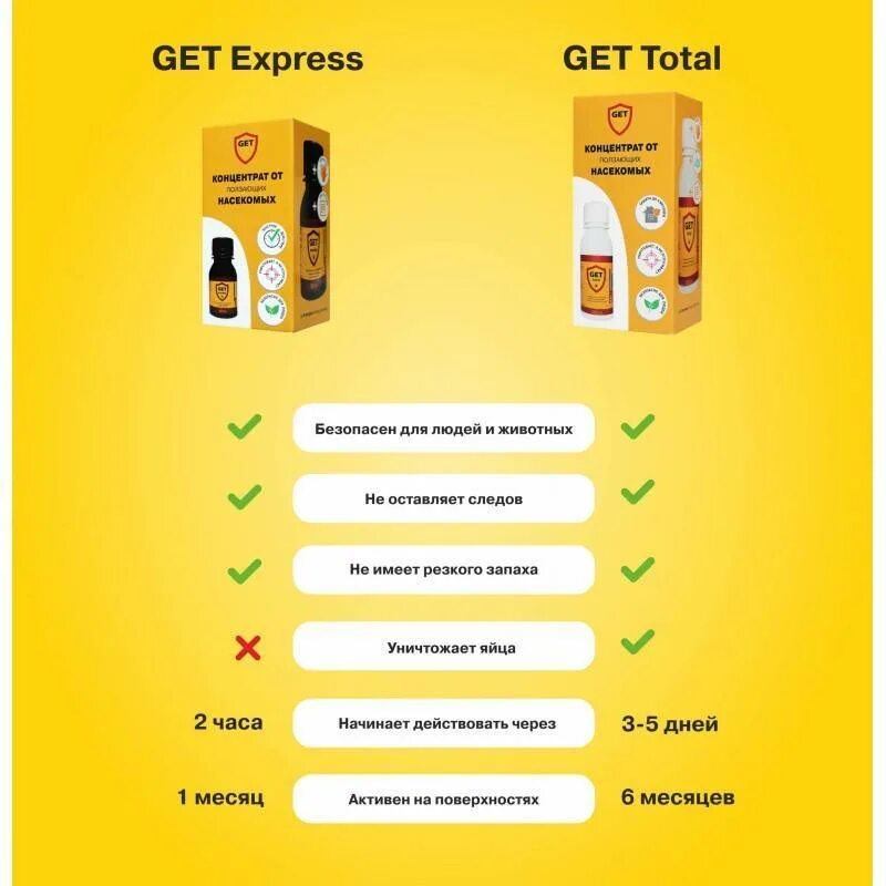 Гет тотал от клопов. Средство get® (гет) от клопов. get средство от клопов. get express от тараканов. «get total» от клопов.