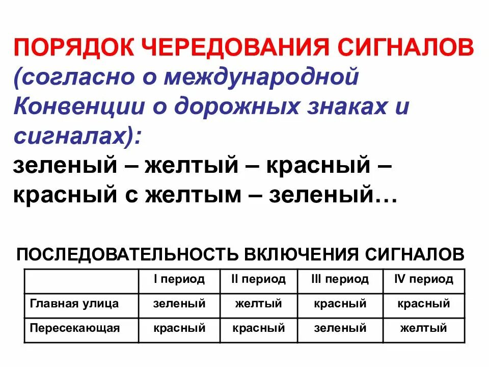 Какой сигнал согласно. Назови последовательность смены сигналов в светофоре. последовательность сигналов. назови последовательность смены сигналов в светофоре 2 класс. 1. назовите последовательность смены сигналов в светофоре.
