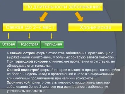Зависимые действия
