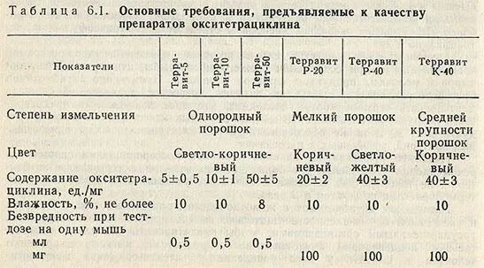 Тетрациклин дозировка. Тетрациклин таблетки дозировка. тетрациклин собаке дозировка таблетки.