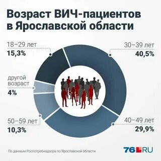 Инфекции 2022 года