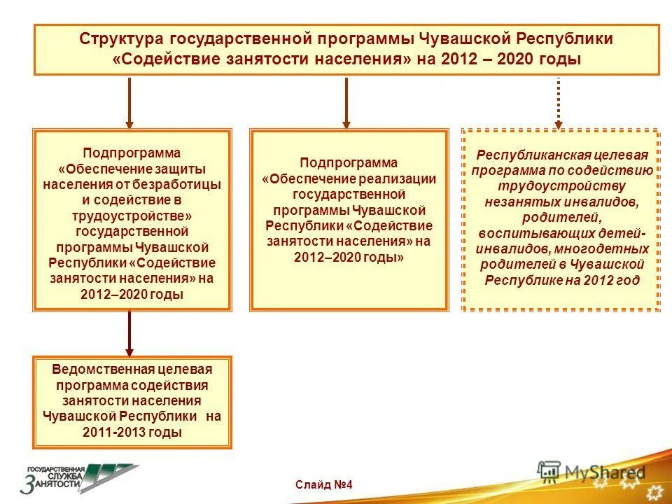 программа государственный чувашский. программа государственный чувашский. суранов валерий геннадьевич чгпу. промышленность чувашии. экономическое развитие чувашии.
