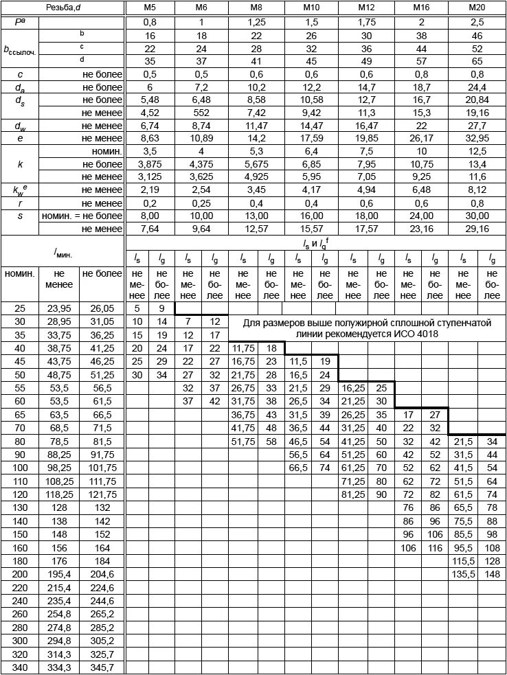 Р исо 4018. Болт гост исо 4016. гост р исо 4016-2013 болты с шестигранной. исо класс точности болтов. болт с шестигранной головкой гост р исо 4016- m16х120-5.6-a1.