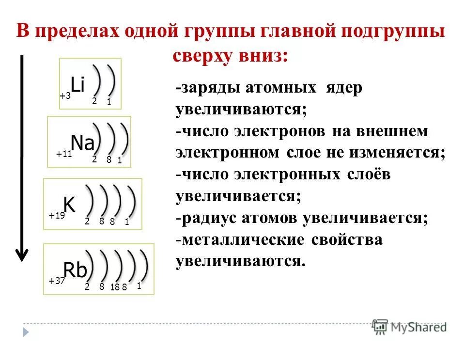 Как определить количество слоев. I число электронов на внешнем уровне атома. Как вычислить число электронов на внешнем энергетическом уровне. Распределения электронов в атоме на энергетических уровнях. , Изменение числа электронов на внешнем уровне..