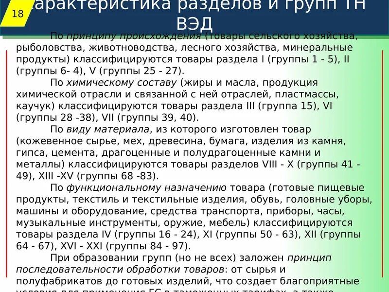 Описание товара тн ВЭД. Азбука тн ВЭД. Группа ВЭД. Группы тн ВЭД ЕАЭС. Код тн вэд