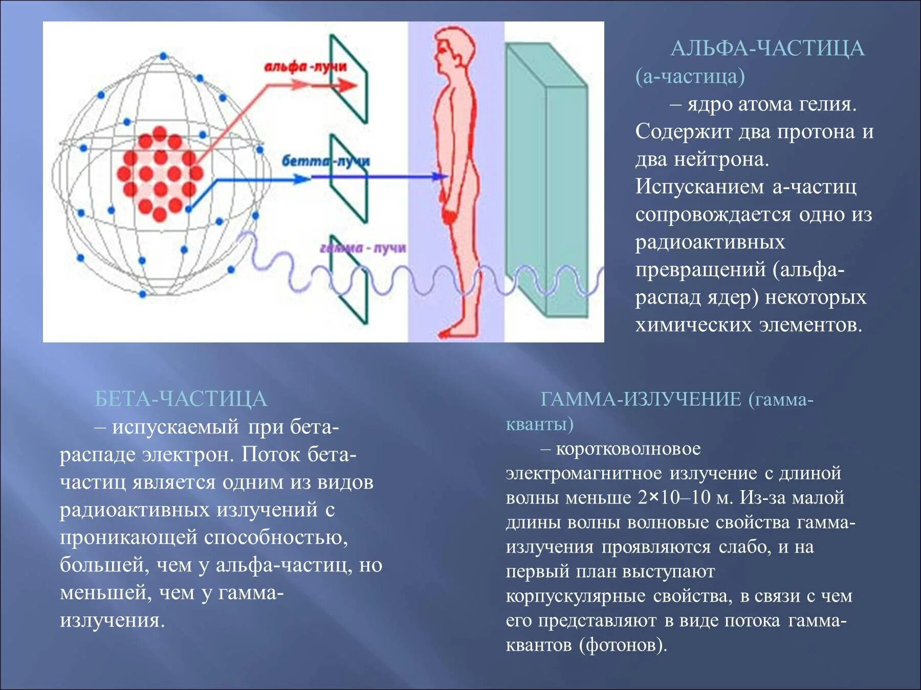 Гамма излучение распад