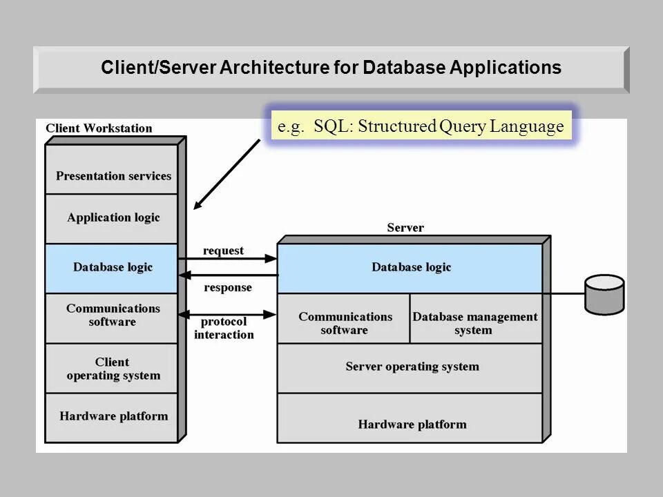 Database application. Архитектура сервера. client server architecture. клиент серверная архитектура. client server database architecture.
