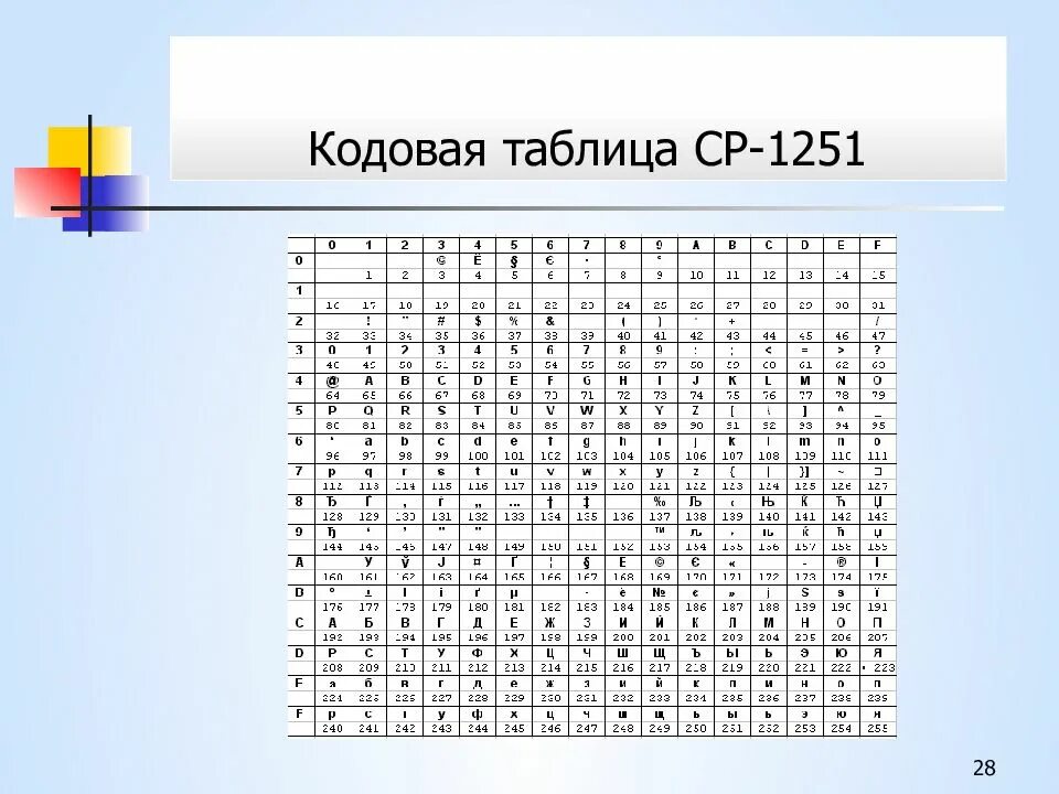 Используя кодовую таблицу windows 1251. Используя кодовую таблицу windows 1251