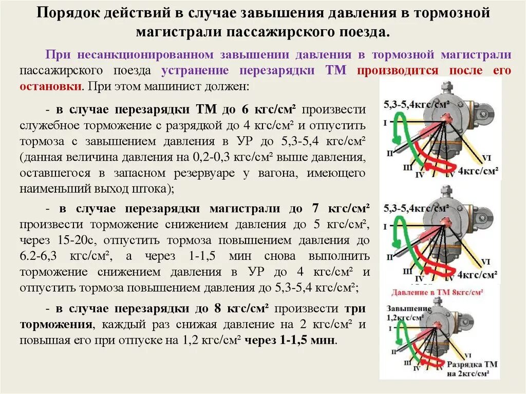 Полная ступень торможения. Зарядка тормозной магистрали тэп60бс. Зарядное давление в тормозной магистрали грузовых поездов. Зарядка тормозной магистрали поезда до 100 осей. При перезарядки ТМ В грузовом поезде.