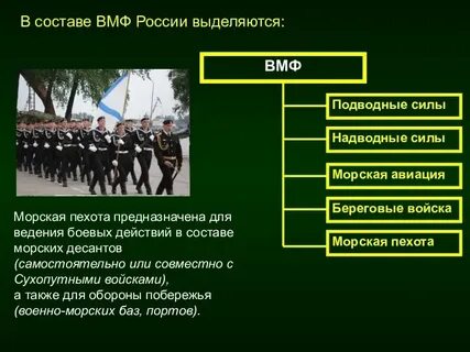 Состав вооруженных сил конспект